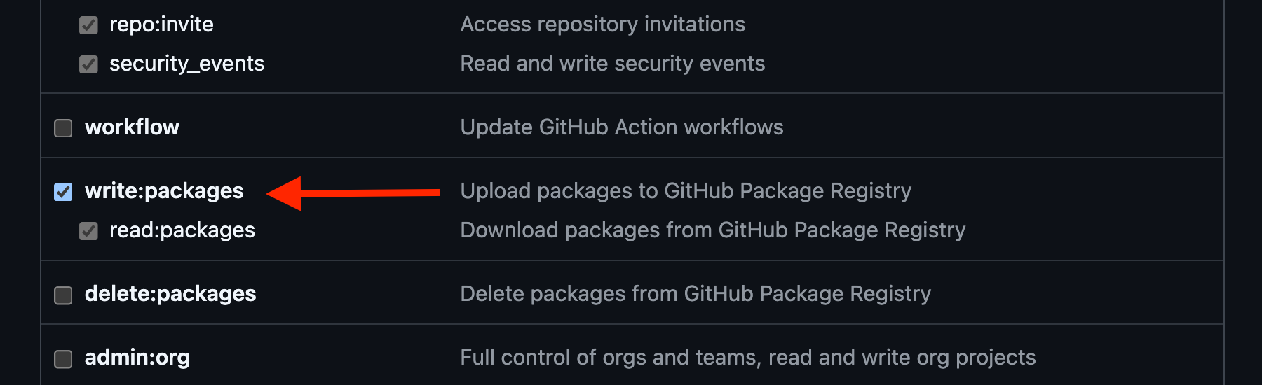 write:packages