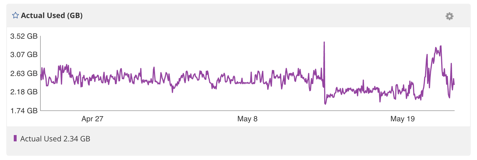 MEM Usage